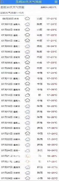 朋友圈流传的天气预报