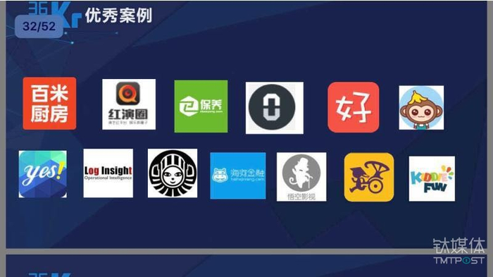 36kr至今仍将猿团列为优秀案例，第一行最后一个为猿团