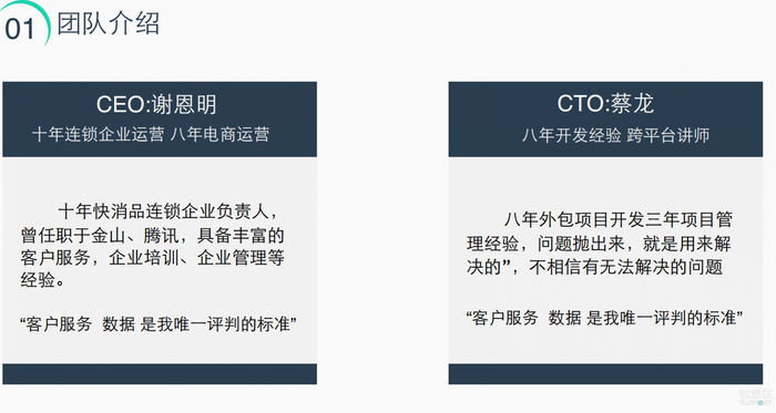 谢恩明在猿团众筹BP中的团队介绍