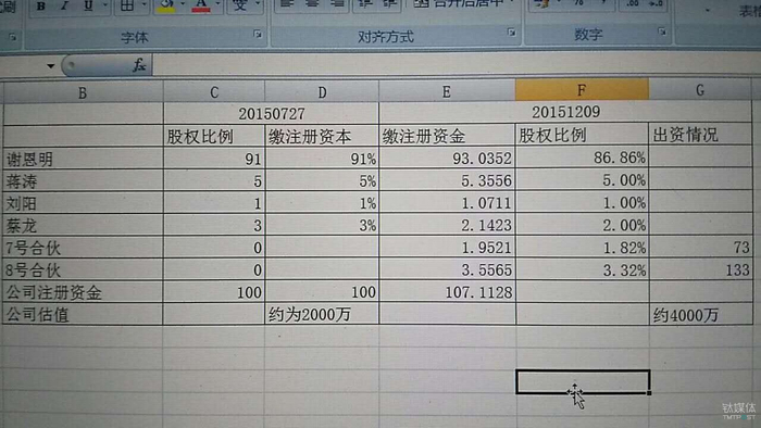 根据猿团科技2015年报统计