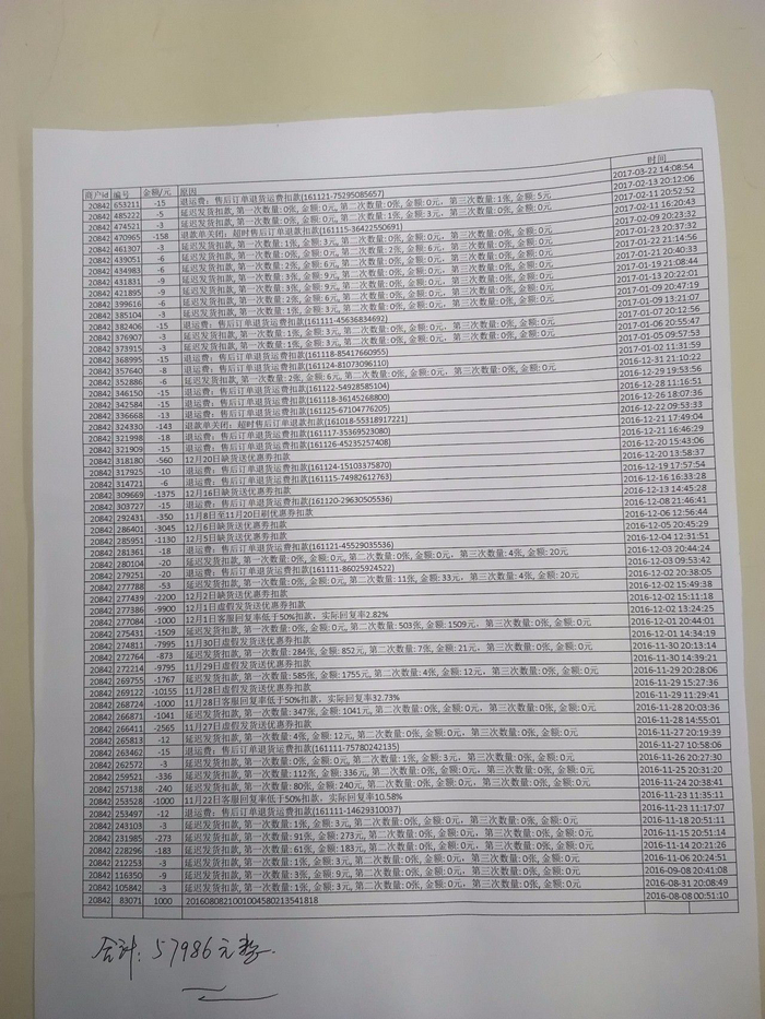 一位商家提供的罚款明细