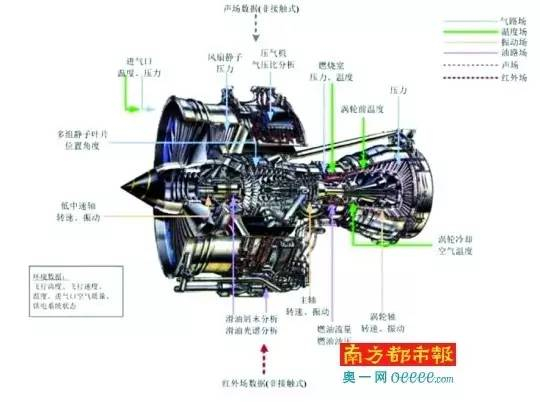 航空发动机各“作用场”对应人体经络“穴位”。论文配图 &nbsp;图片来源：南方都市报
