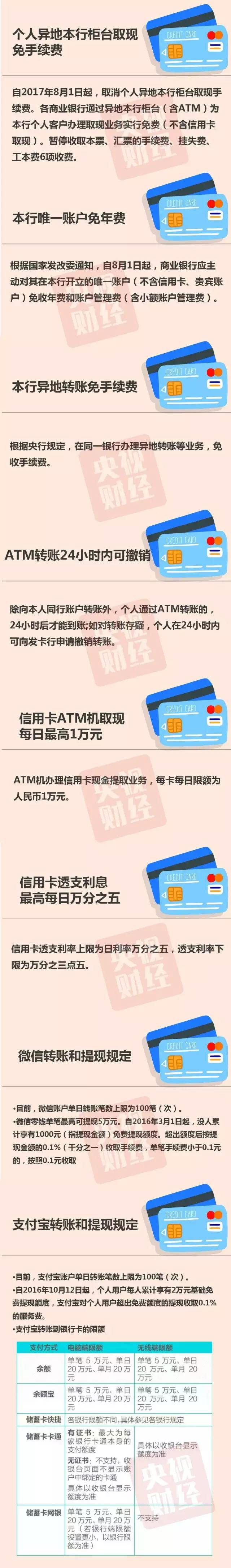 喜大普奔！银行卡、微信、支付宝...明天起，这些费用可以省啦！|支付宝|信用卡|微信|支付宝|信用卡_手机新浪网