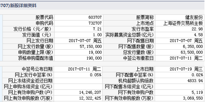 健友股份、建科院7月19日上市 定位分析