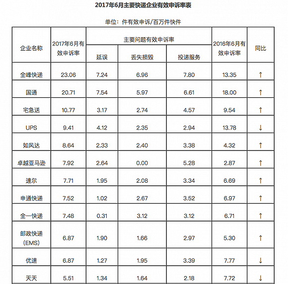 国家邮政局网站