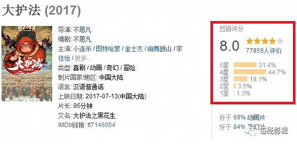 ▲截至目前，《大护法》豆瓣评分8.0分（图/豆瓣）
