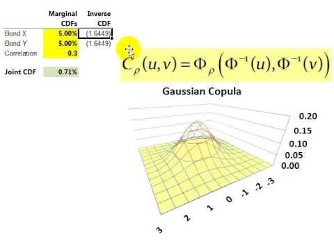高斯联结相依函数（Gaussian Copula）