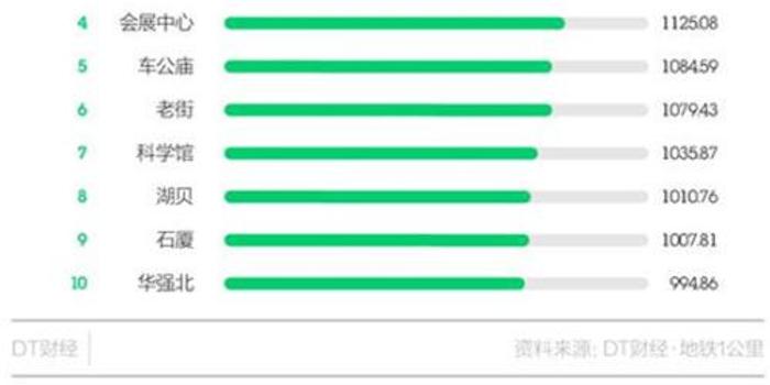 数据洞察城市:2017深圳城市大数据活跃报告发