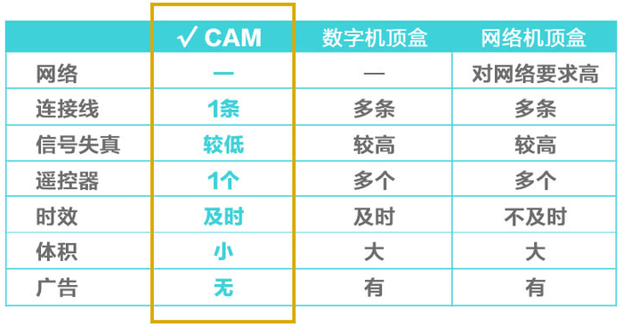 资料来源：视密卡官方旗舰店