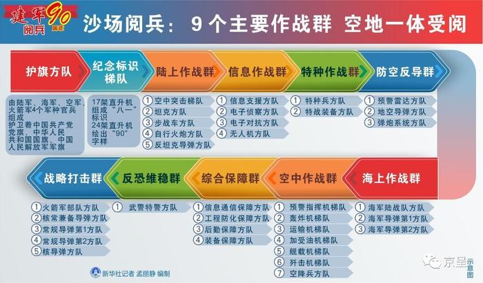 媒体盘点建军九十周年阅兵式上受阅的28位将军_手机新浪网