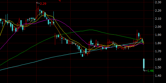 18.58%当日港股最大跌幅背后 显示器巨头冠捷