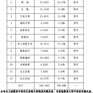 拟2000万 V观财报丨国力股份(图5)