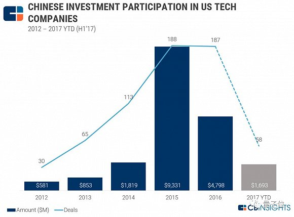 年度交易和资金