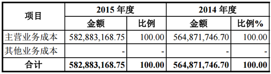 2016版招股书第272页“主营业务成本构成分析”截图&nbsp;&nbsp;&nbsp;