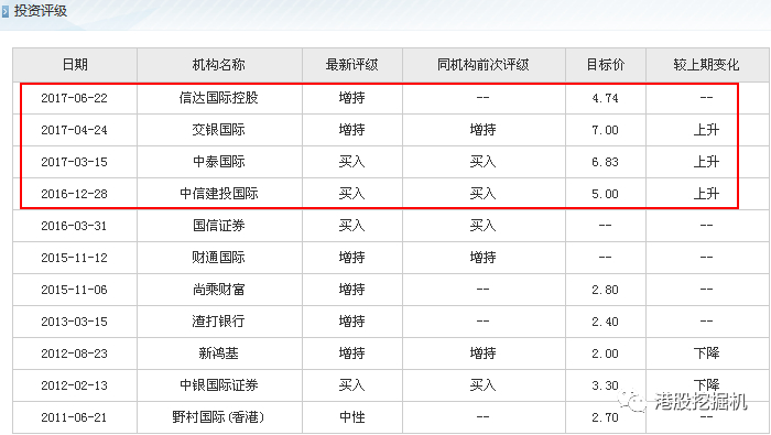 图片来源：同花顺