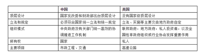资料来源：云锋金融整理
