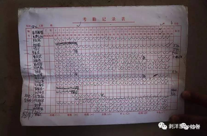  现场发现的一份6月考勤记录表显示，有两人的名字一栏备注为“死”，此后再无他们的签到信息。当地传销窝点中的多名成员表示，对于“死”的意思，他们也不清楚。