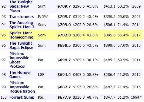 ▲华尔街日报对《叶问3》“幽灵排片”的报道