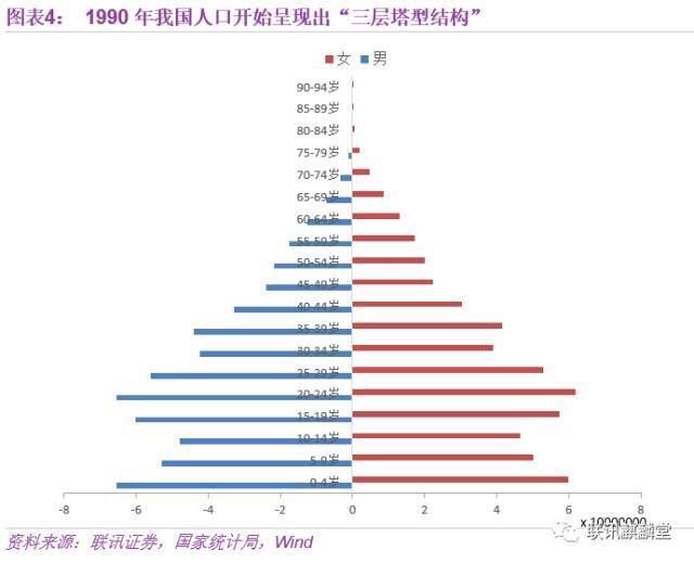 人口预测方法_精华!人口数量预测公式,请仔细看完