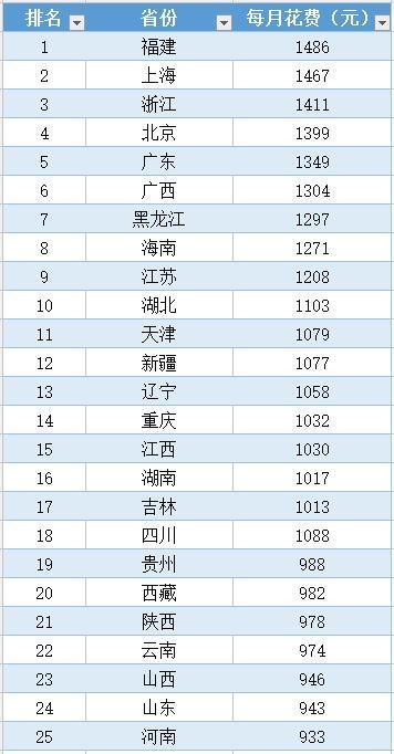 地大指的是哪个学校_地大排名全国几位_全国各地大学