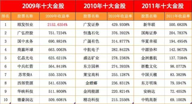 数据来源：朝阳永续