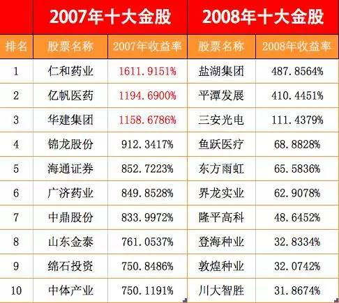 　数据来源：朝阳永续