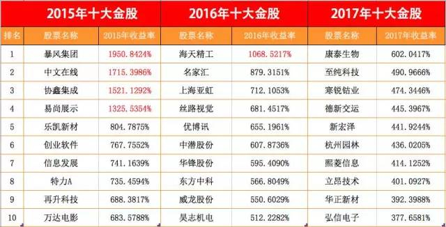数据来源：朝阳永续