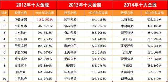 数据来源：朝阳永续