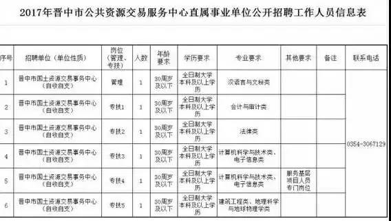 一、招聘岗位及人数