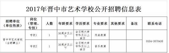 二、报名办法