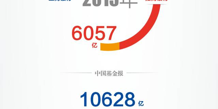 工行和招行谁是基金代销老大_手机新浪网