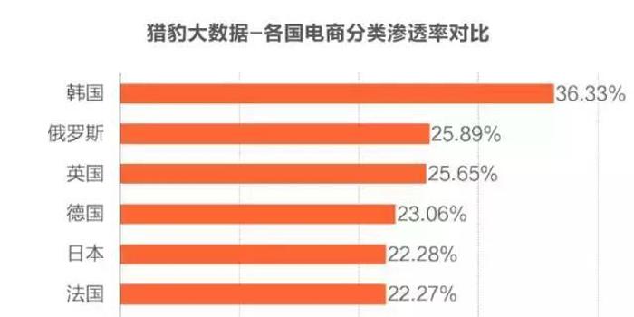 全球电商市场洞察 阿里和亚马逊 谁才是全球第一 手机新浪网