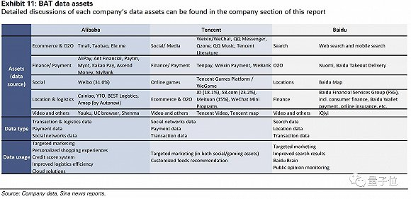 BAT拥有的数据集