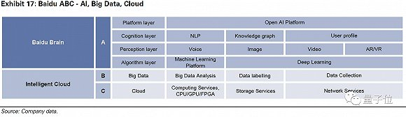 百度AI架构体系