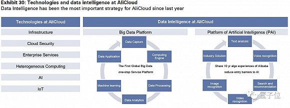 阿里的技术与数据体系