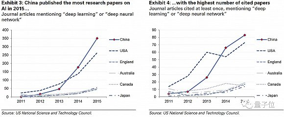 中国AI论文发表统计