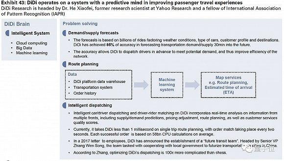 滴滴正用机器学习提升用户体验
