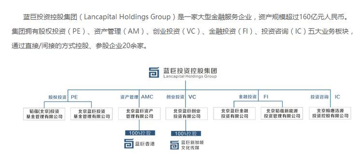 蓝巨投资控股集团业务板块。@蓝巨投资官网