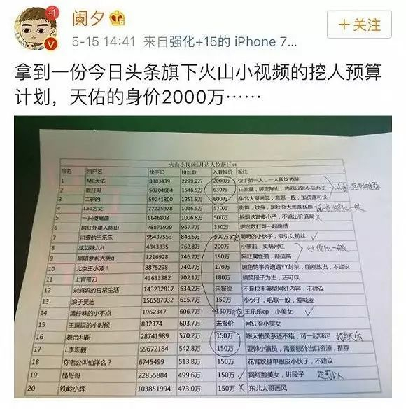 网上流传的今日头条挖人预算计划