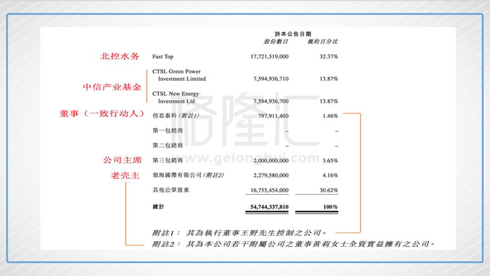 　（从持股数角度）