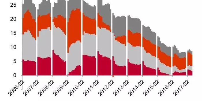 李迅雷:炒股不要光听故事 听故事就会出事故