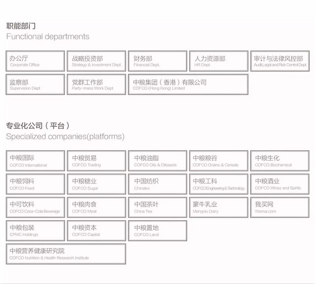 中粮集团组织架构