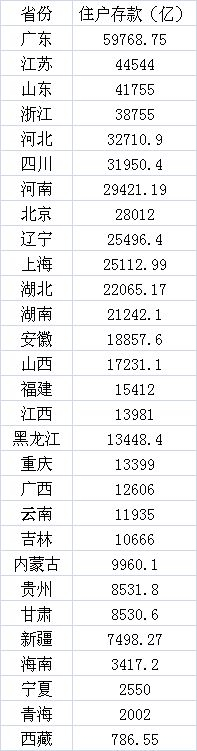数据来源：第一财经根据各地统计公报及公开资料整理