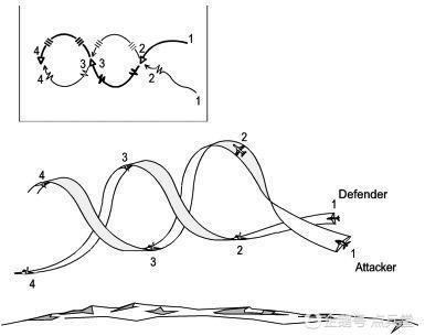 标准的垂直剪刀（又称为桶滚剪刀）动作