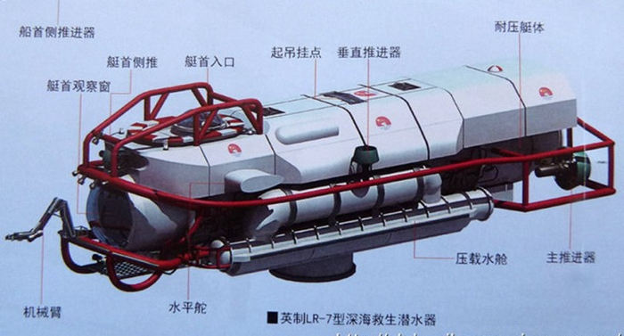  图片：LR7型深潜救生潜艇结构图。