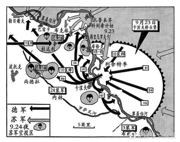 苏军决定采取一种激进的举措以弥补布克林登陆场不足以支撑大规模攻势的错误