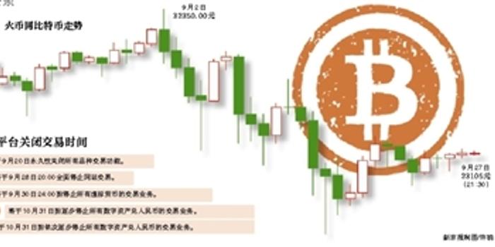 比特币中国宣布停止人民币充值交易或转向海外