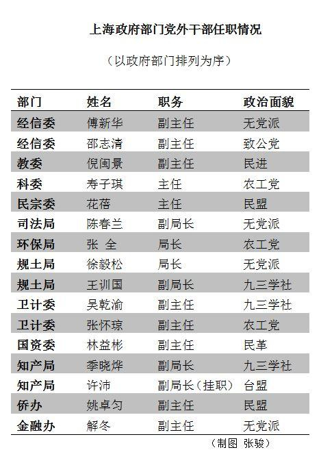  （本文资料均来源于各政府部门官网公开信息）