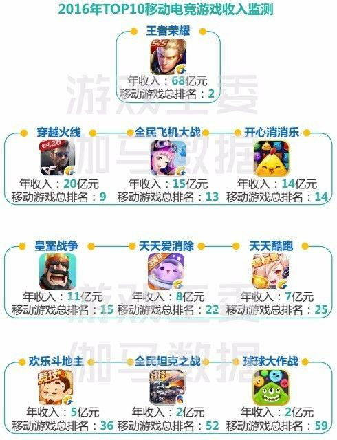 图片来源：伽马数据