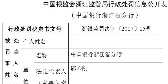 中国银行浙江流动资金贷款违法流入股市_手机